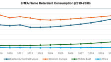 EMEA Flame Retardant Consumption