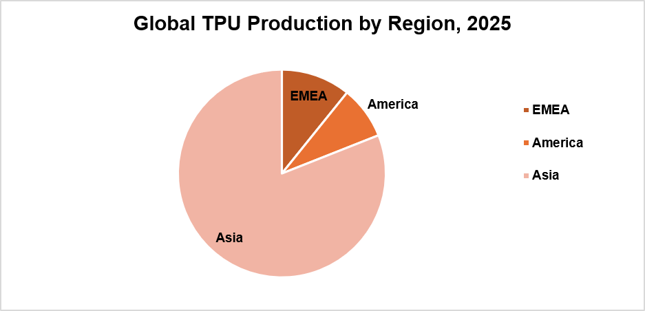 TPU Production By Region