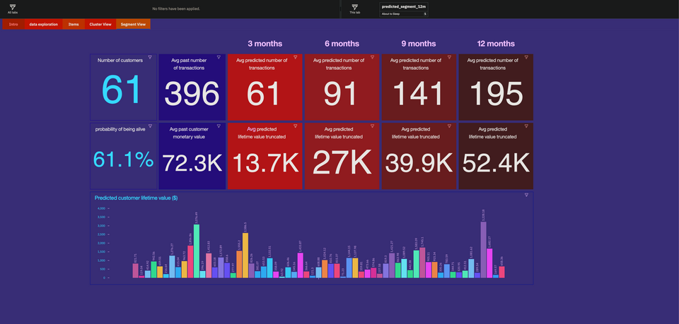 Customer Lifetime Value