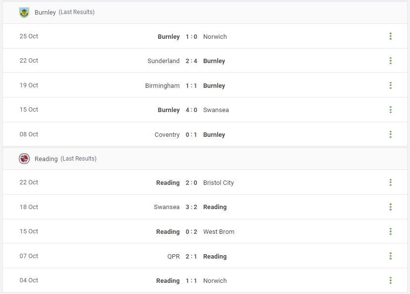 Burnley vs Reading Prediction content media