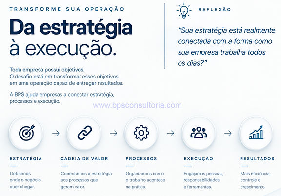 performance de processos