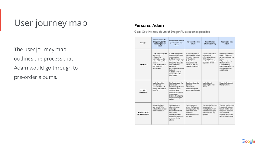 Google UX Design Certificate - Portfolio Project 1 - Case study slide deck [Template] (8).