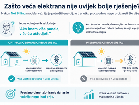 Manja ili veća solarna elektrana? Kako odabrati sustav koji odgovara vašoj potrošnji?
