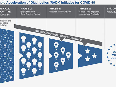 NIH Initiative: National innovation initiative addressing #covid19 diagnostics