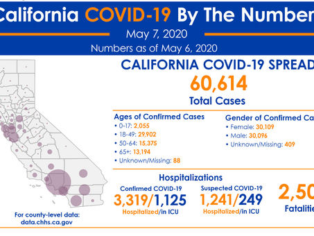 California passes 2,500 #covid19 deaths - view ethnic breakdowns