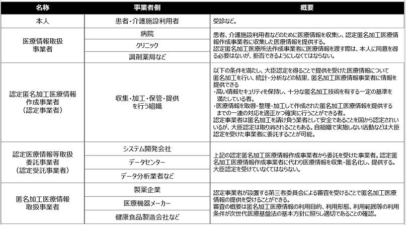 次世代医療基盤法登場人物.png