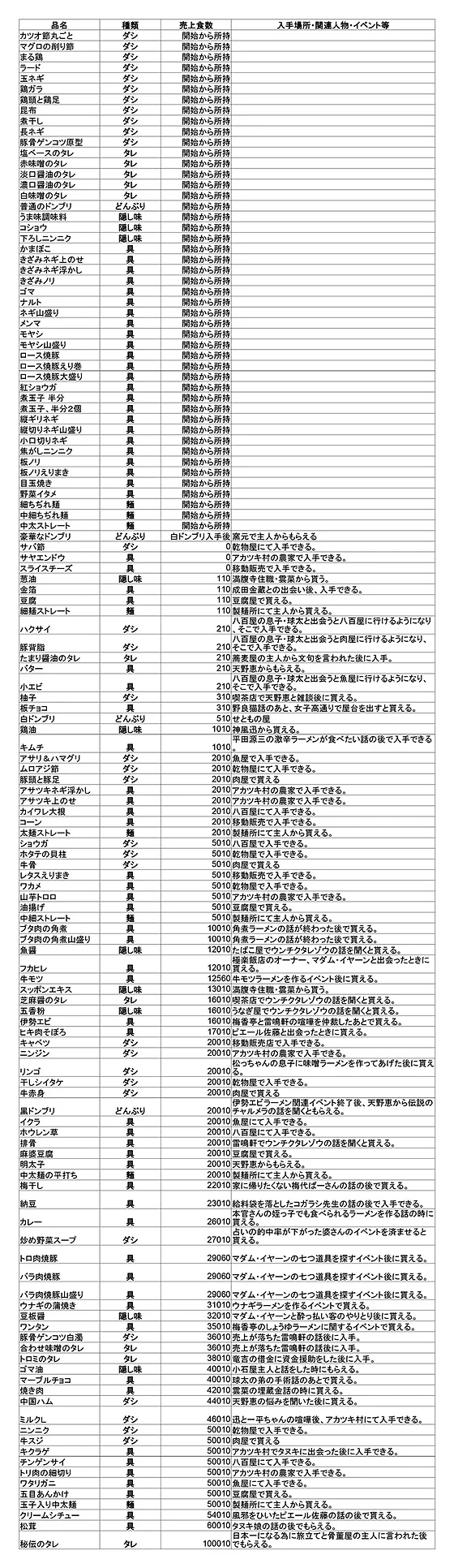 チャルメラアイテム情報 Spieldose