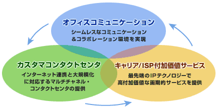 CTstage が提供する 3つのシステムモデル