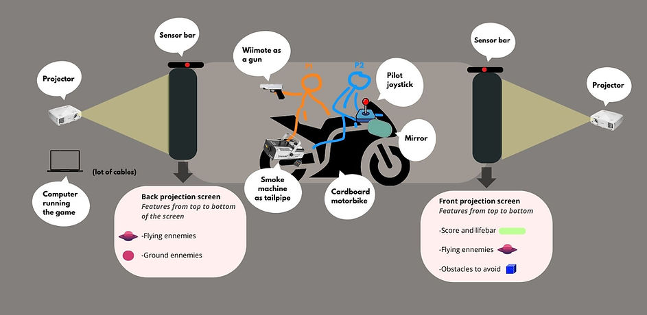 Outrunner Revamped Documentation.jpg