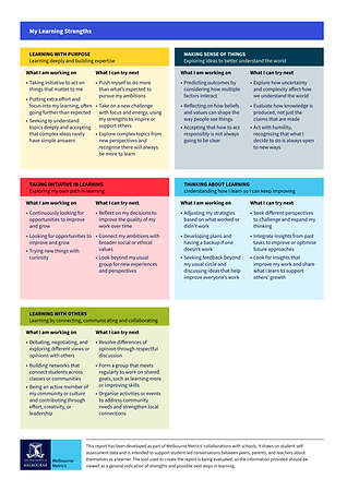 Sample My Learning Profile-2.png