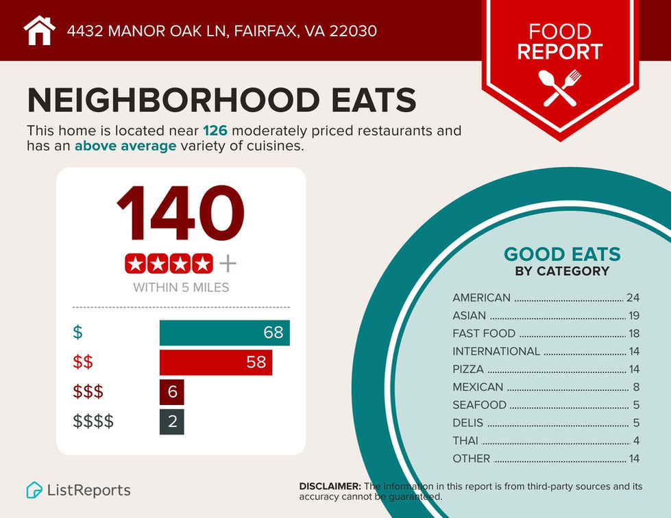 43-4432-Manor-Oak-Ln-Fairfax-VA-22030-infographics_restaurant