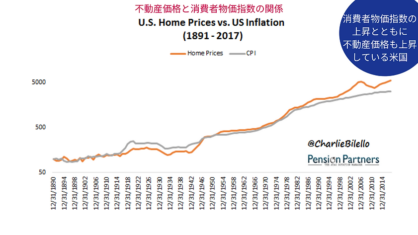 不動産価値とインフレ率推移.png