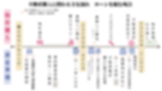 loan process 不動産購入流れ (1).png