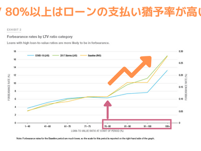 米国住宅ローンはリスク回避が基本!ー頭金・クレジットスコア・Debts 3つのポイント