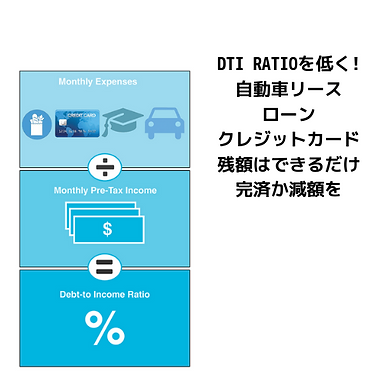 DTI RATIOを低くするために・・_自動車リースやローン、クレジットカードの
