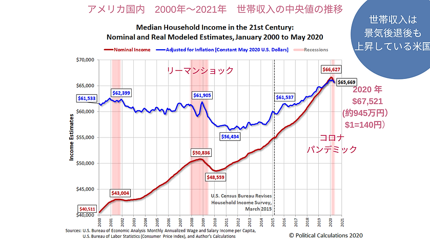 アメリカ　不動産購入　ローン