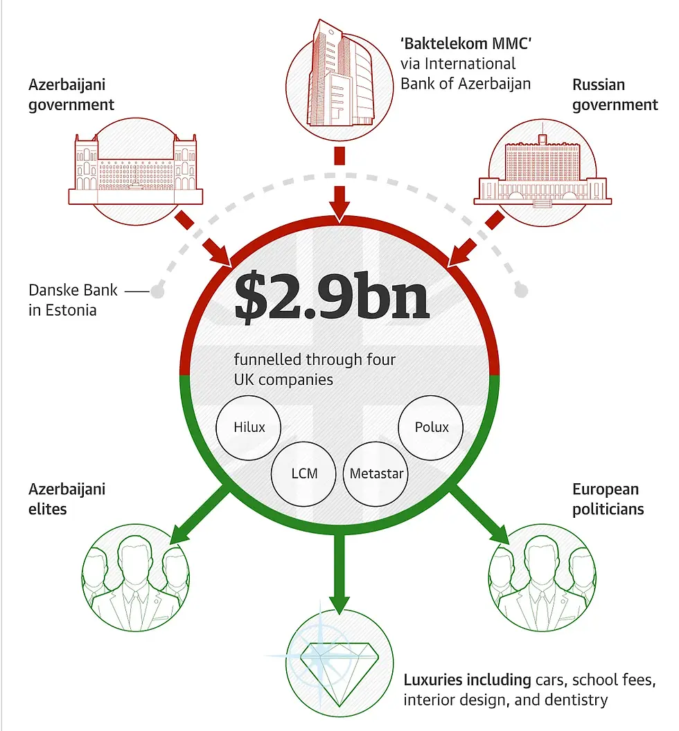 Guardian graphic | Source: Organized Crime and Corruption Reporting Project & The Guardian