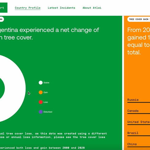 الوليد للإنسانية