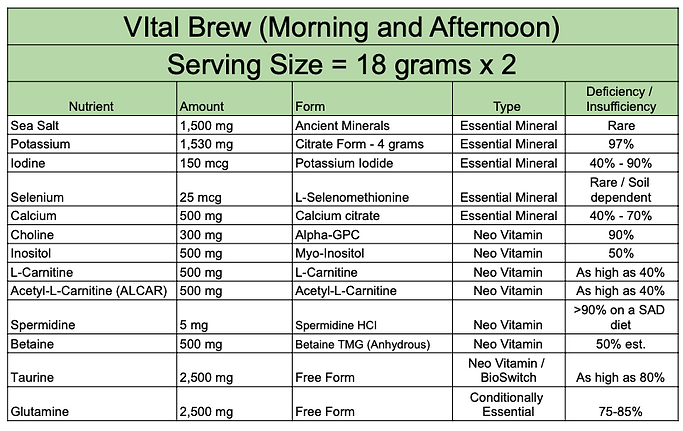 vital Brew