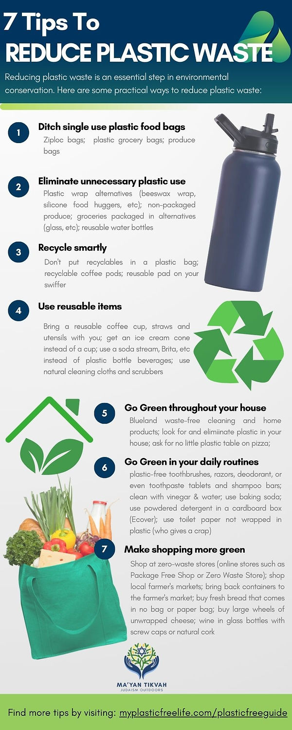 Reduce Plastic Waste.jpg