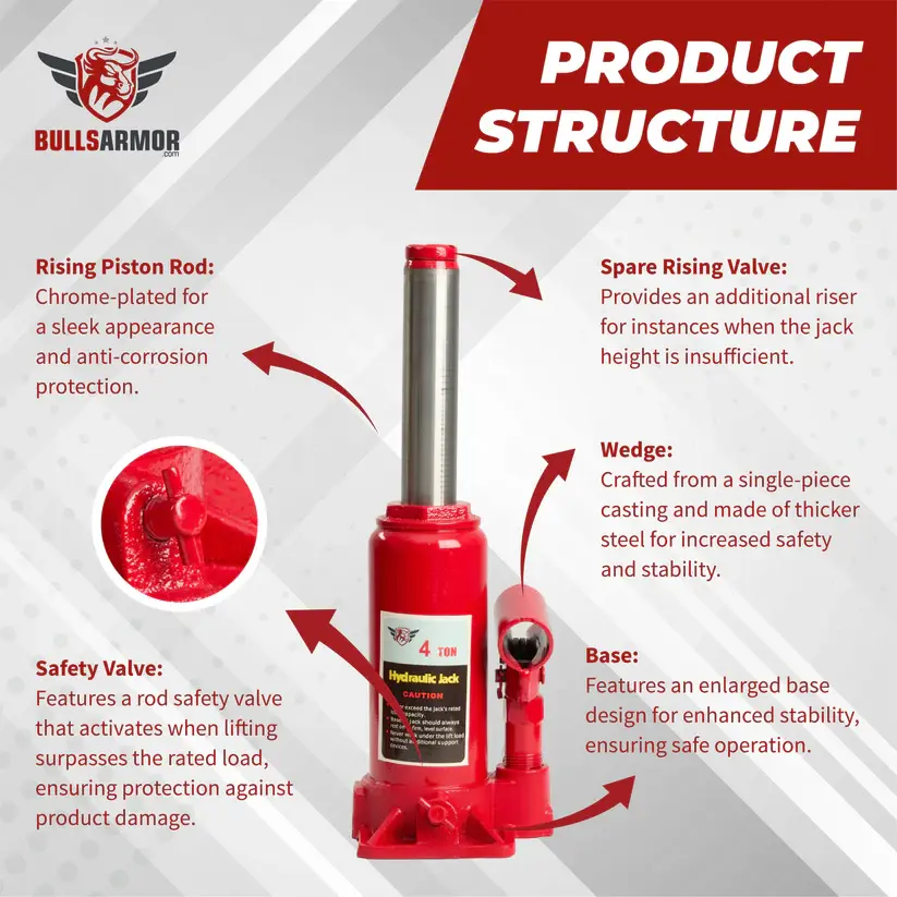 Thumbnail: Red bottle jack product structure with labeled components