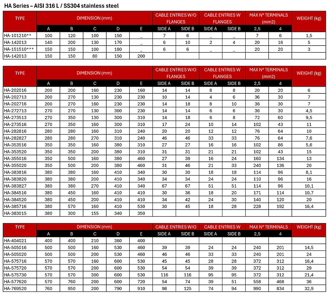 Weatherproof electrical enclosure for industrial use