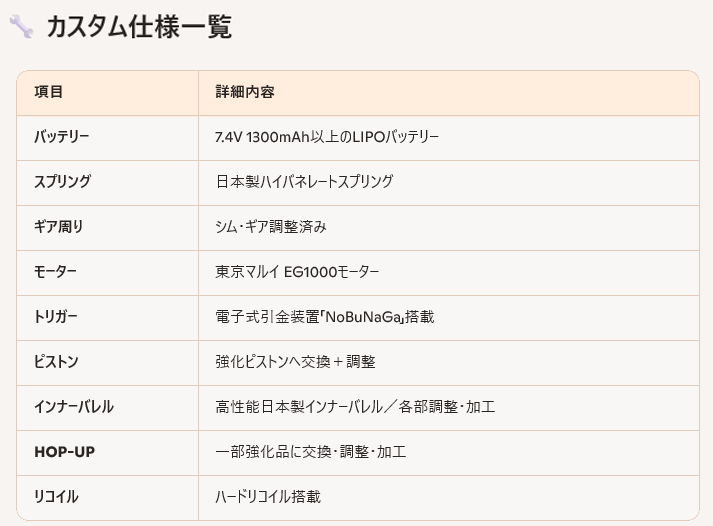 カスタム仕様一覧.png