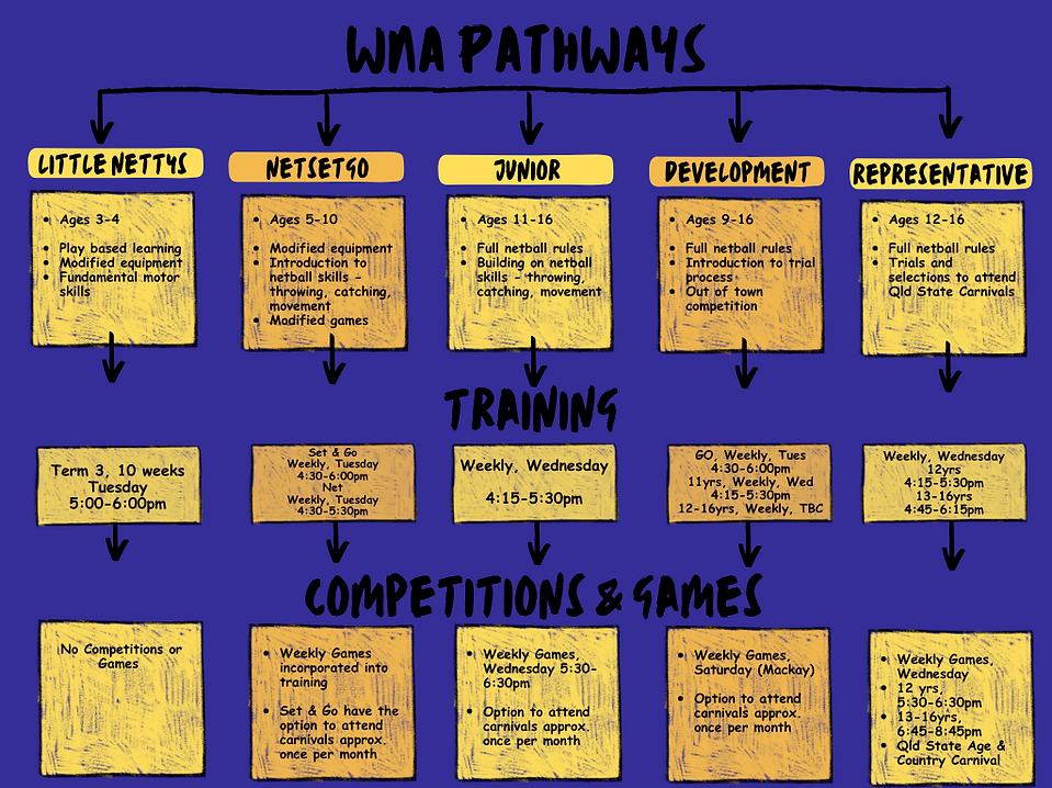 Colorful Creative Concept Map Graph (1).png