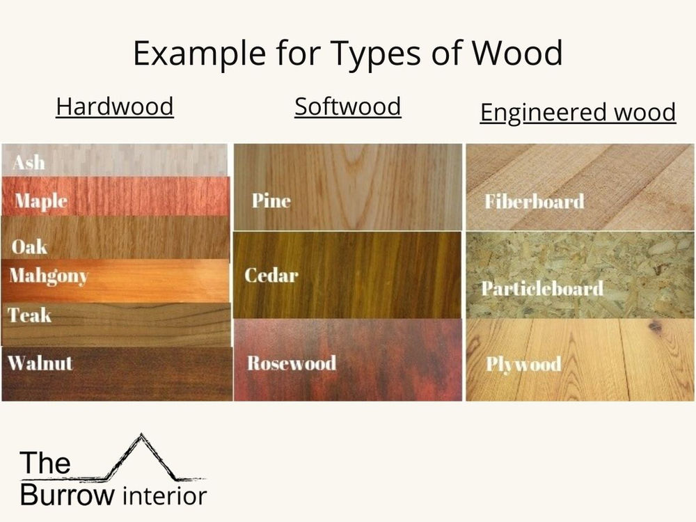 Different Type of Wood used for Furniture