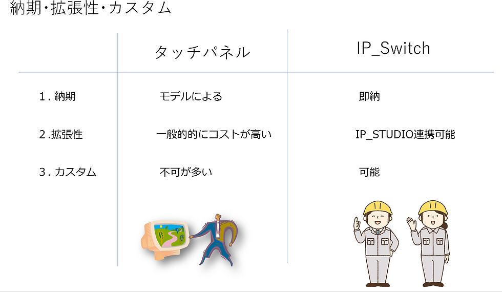 IP_Switch作業指示システムの導入は短納期でできます。