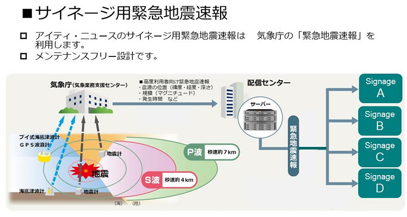 アイティ・ニュースのサイネージ用緊急地震速報は気象庁の緊急地震速報を利用しています。