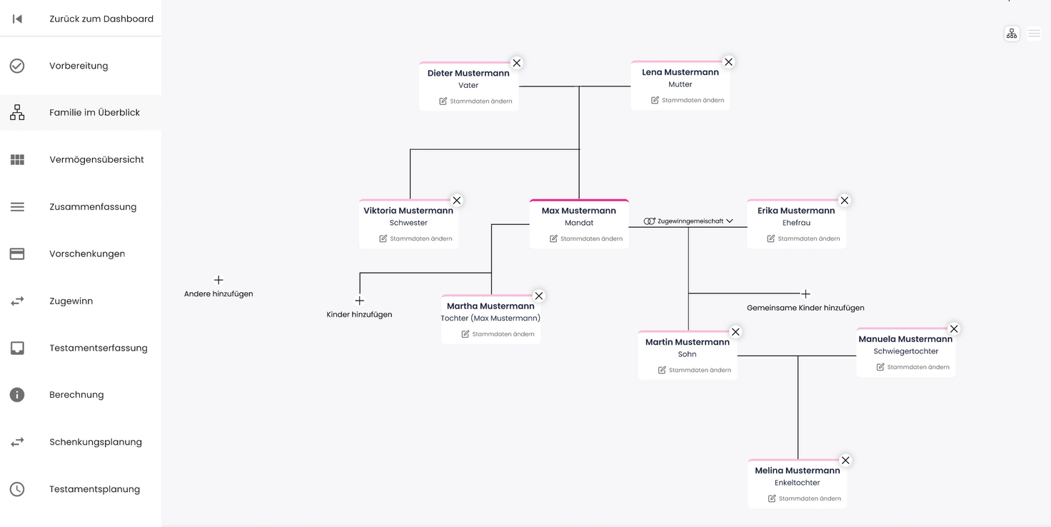 Taxy.io Schenken & Vererben Familienübersicht