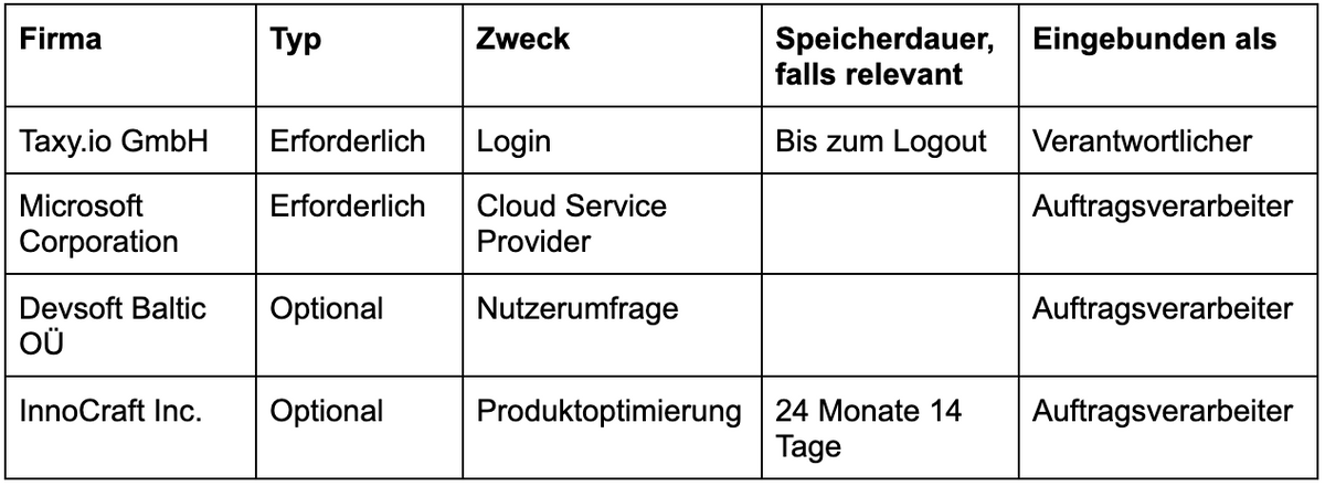 Taxy.io TaxKit Datenverarbeitung Übersicht