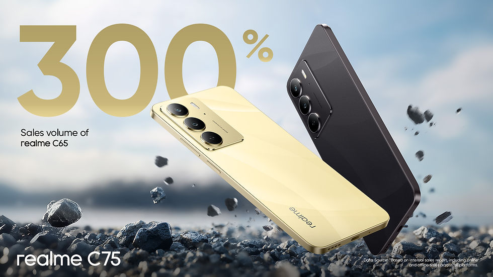 realme C75 Breaks Sales Record, Three-fold of Its Predecessor