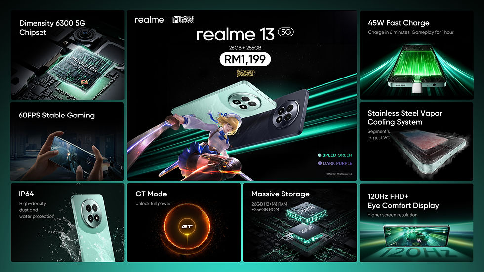 realme13 specs and pricing