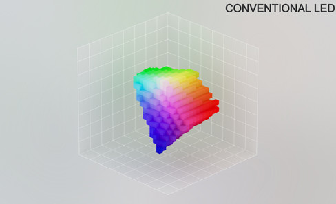 Conventional LED
