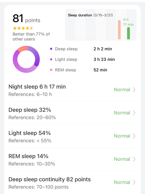 Sleep Monitoring from Huawei Health App using the Huawei Band 10