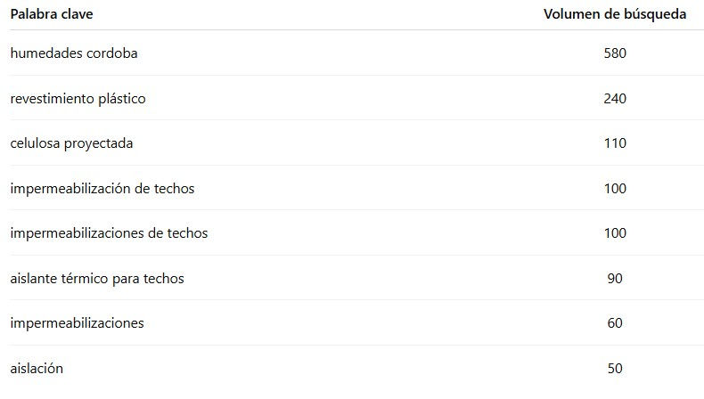 palabras clave agencia de seo