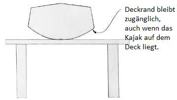 Rumpffarbe auf das Deck übertragen