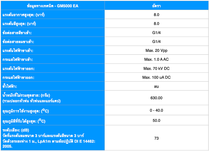GM5000EA SPEC THA (2020).png