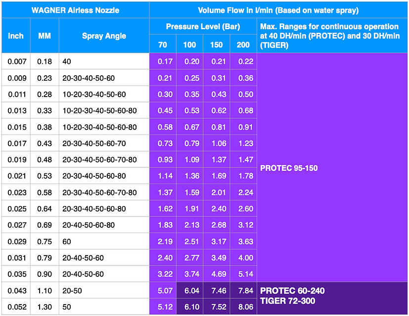 Flow Rate Comparative Table (150 - 300) (ENG).png