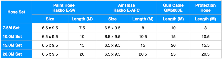 Hose Set GM5000EA (Revise) ENG.png
