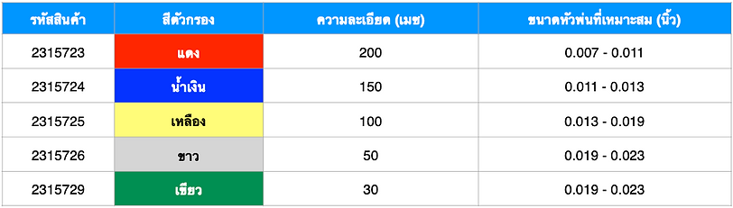 GM4700 Filter Table (THA).png