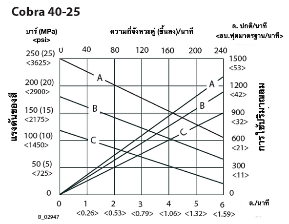 Cobra 40-25 Flow Rate Graph (THA).png