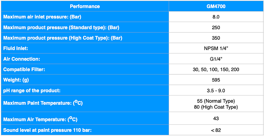 GM4700 Tech (ENG).png