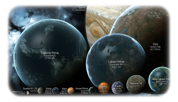 Thai Eve Online PI