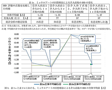 認知症、認知症予防 認知症対策 認知症ケア 介護予防 デイサービス 回想法 介護 有料老人ホーム 周辺症状