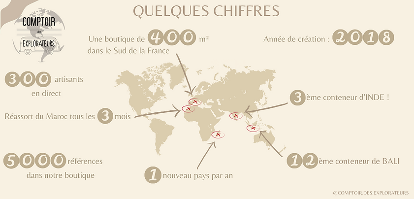 LE COMPTOIR DES EXPLORATEURS EN QUELQUES CHIFFRES (1).png