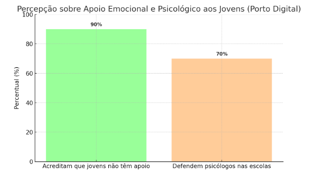 Fonte: Porto Digital.