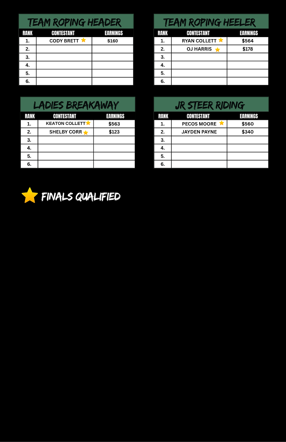 July THE ROAD TO FINALS (9).png